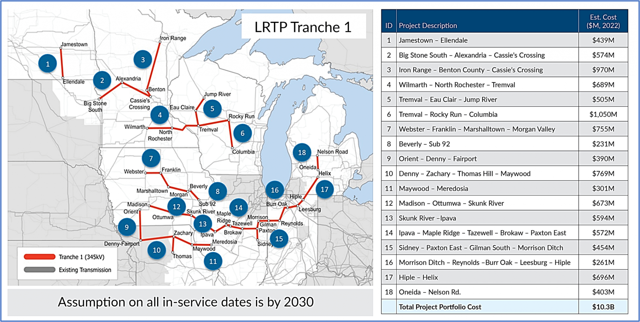 LongRange Transmission Plan (LRTP) ITC Michigan